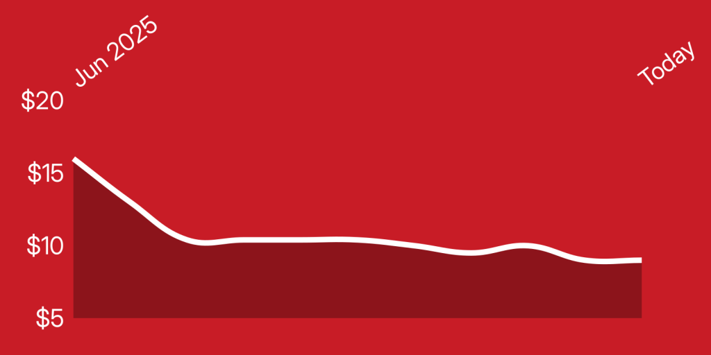 A red background with white lines